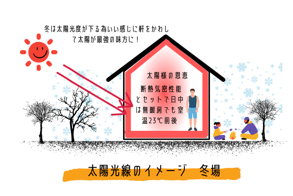 冬場の太陽光線のイメージ